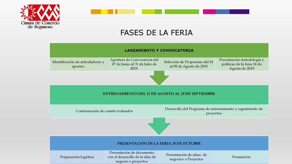 FASES DE LA FERIA PRESENTACIÓN DE LA FERIA 25 DE OCTUBRE