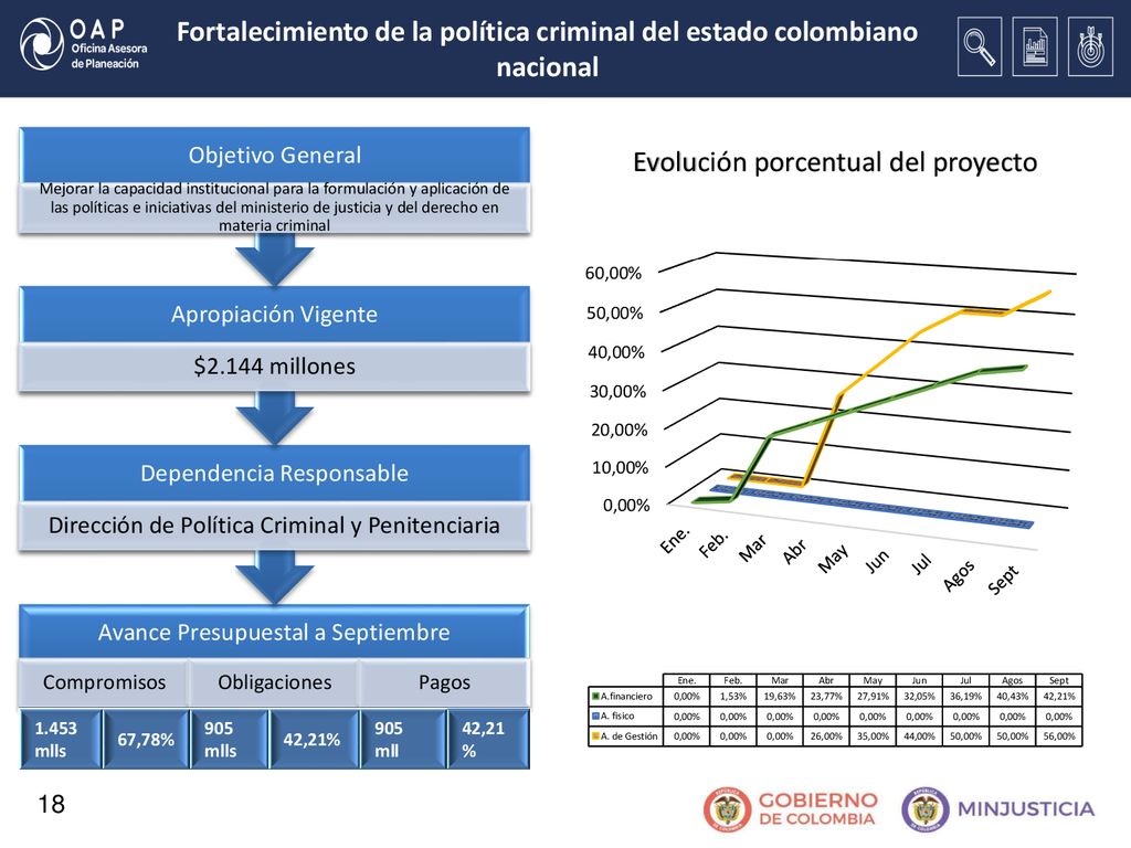 Fortalecimiento de la política criminal del estado colombiano nacional