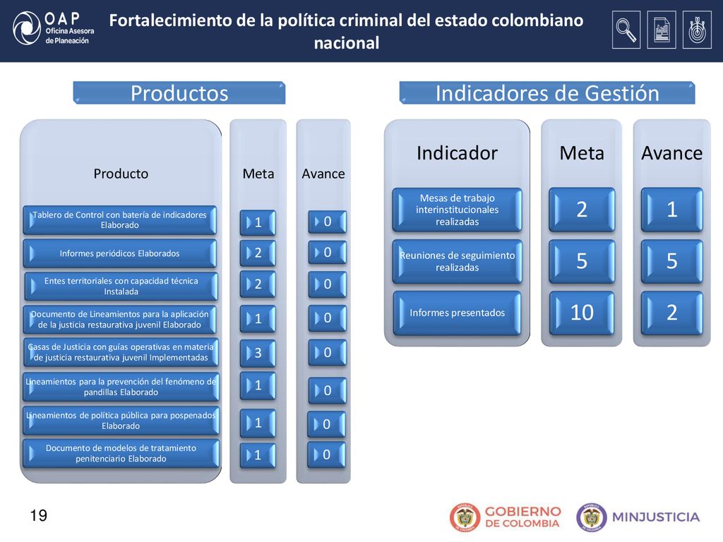 Fortalecimiento de la política criminal del estado colombiano nacional