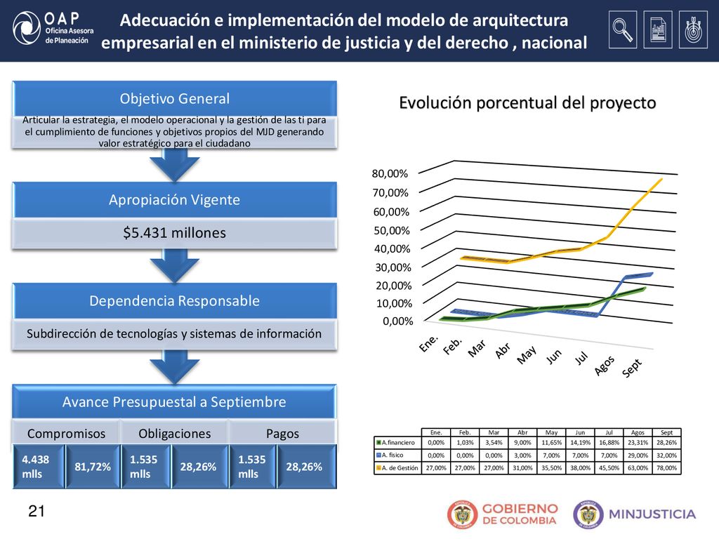 Adecuación e implementación del modelo de arquitectura empresarial en el ministerio de justicia y del derecho , nacional