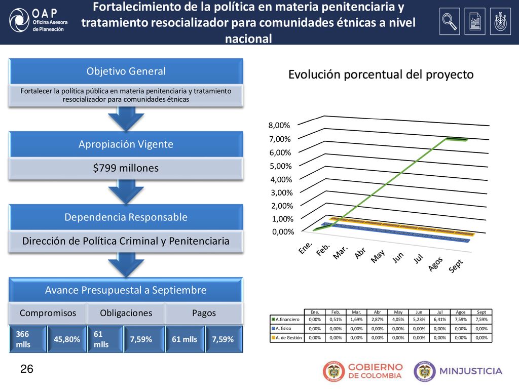 Fortalecimiento de la política en materia penitenciaria y tratamiento resocializador para comunidades étnicas a nivel nacional