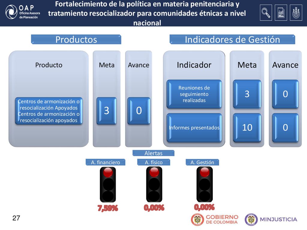 3 Productos Indicadores de Gestión 3 10 Indicador Meta Avance