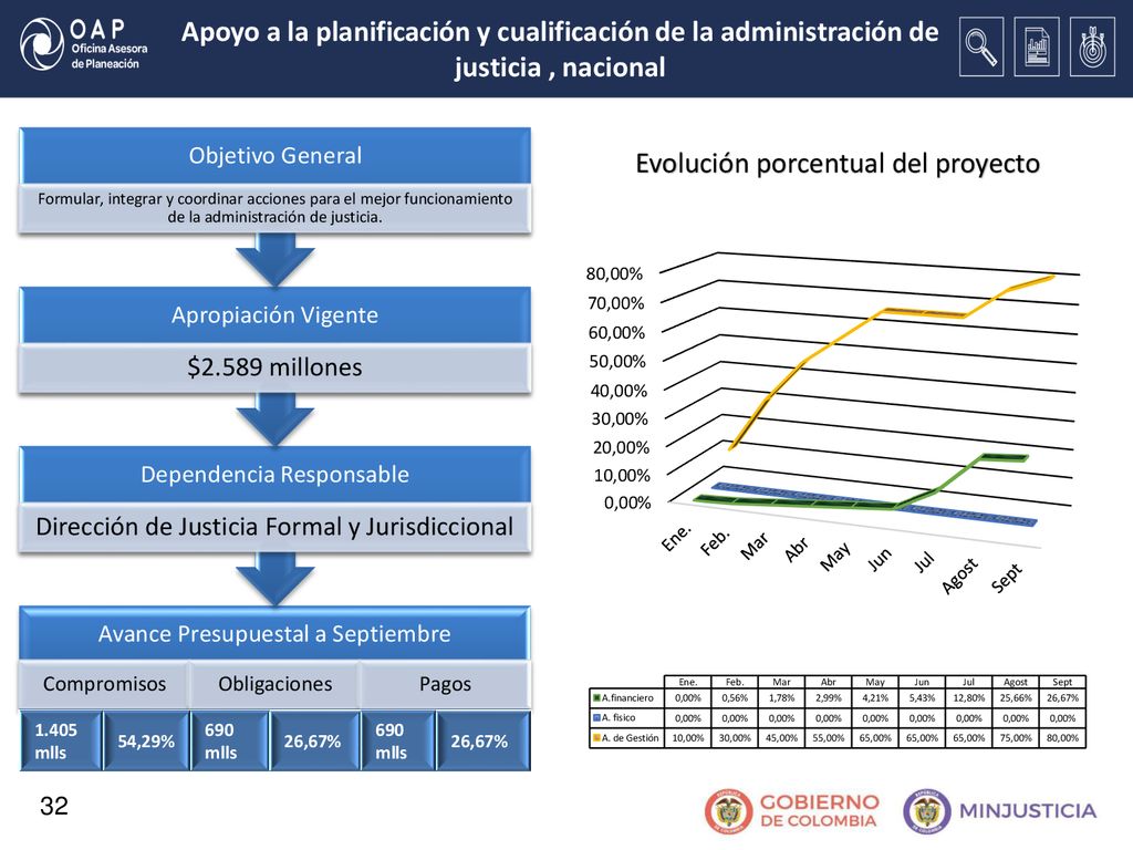 Apoyo a la planificación y cualificación de la administración de justicia , nacional