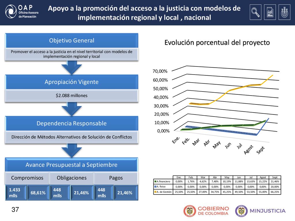 Apoyo a la promoción del acceso a la justicia con modelos de implementación regional y local , nacional
