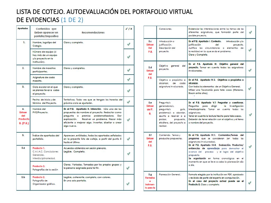 LISTA DE COTEJO. AUTOEVALUACIÓN DEL PORTAFOLIO VIRTUAL DE EVIDENCIAS (1 DE 2)