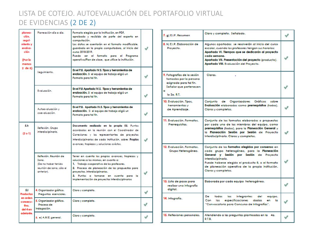 LISTA DE COTEJO. AUTOEVALUACIÓN DEL PORTAFOLIO VIRTUAL DE EVIDENCIAS (2 DE 2)