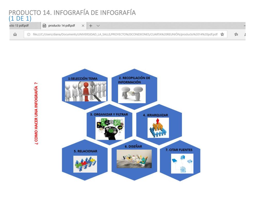 PRODUCTO 14. INFOGRAFÍA DE INFOGRAFÍA (1 DE 1)