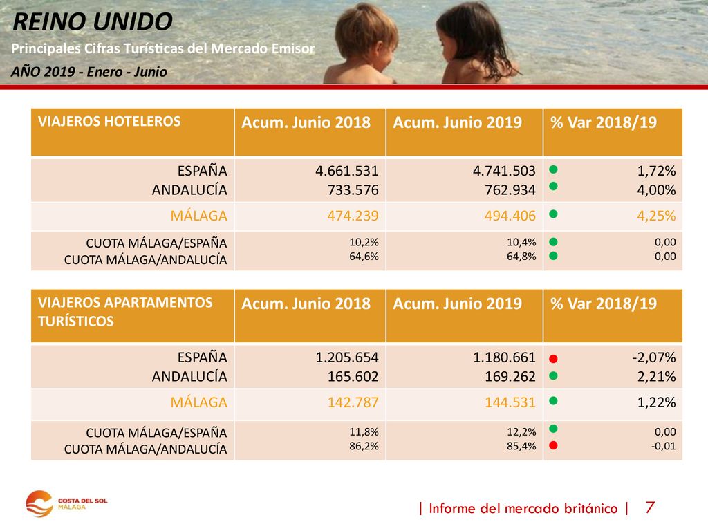 Acum. Junio 2018 Acum. Junio 2019 % Var 2018/19 Acum. Junio 2018