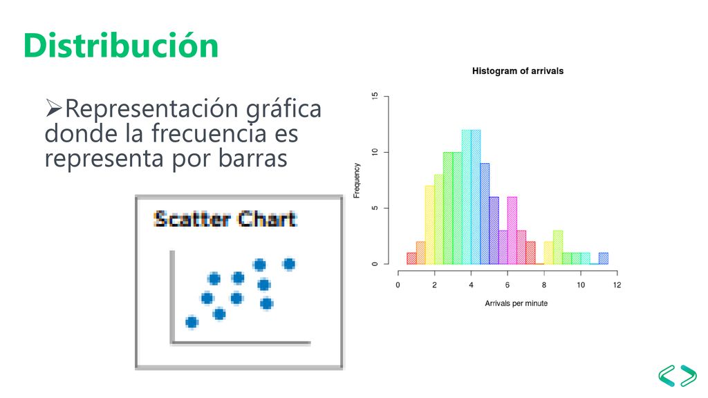 Distribución Representación gráfica donde la frecuencia es representa por barras.