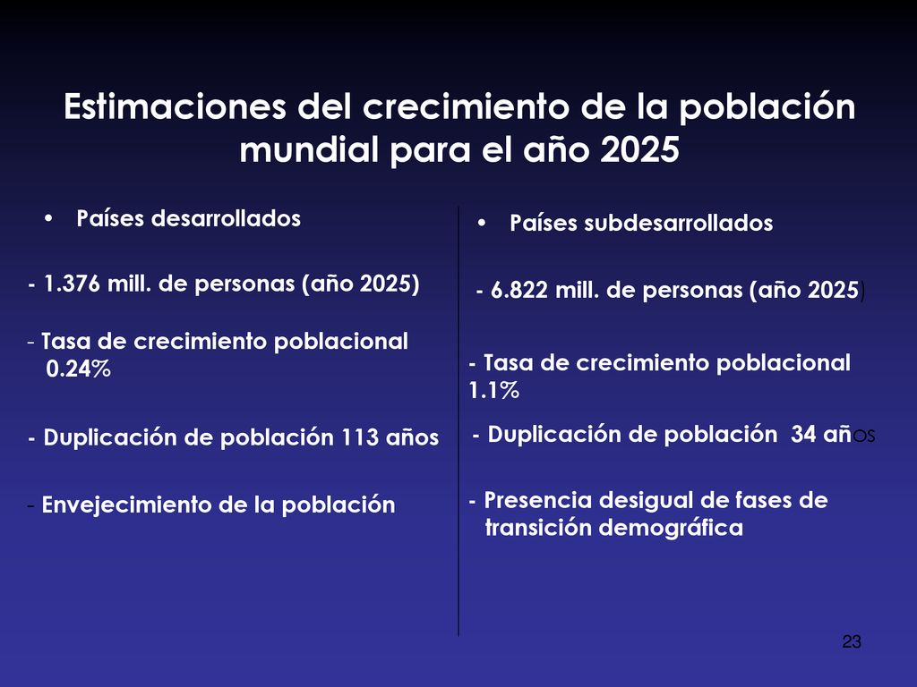 Estimaciones del crecimiento de la población mundial para el año 2025