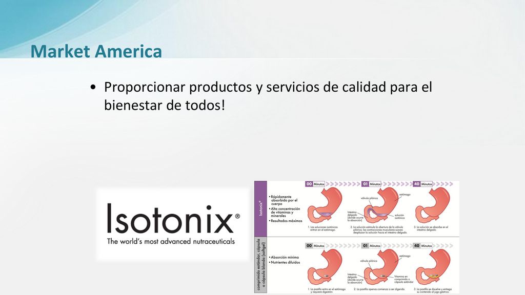 Market America Proporcionar productos y servicios de calidad para el bienestar de todos!