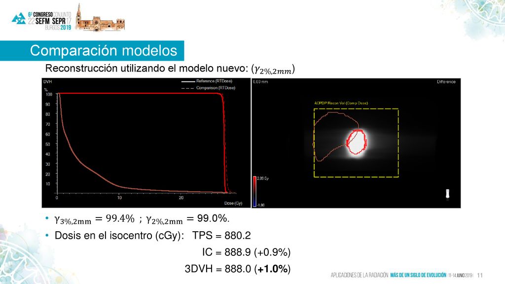 Comparación modelos Reconstrucción utilizando el modelo nuevo: ( 𝛾 2%,2𝑚𝑚 ) γ 3%,2mm =99.4% ; γ 2%,2mm =99.0%.