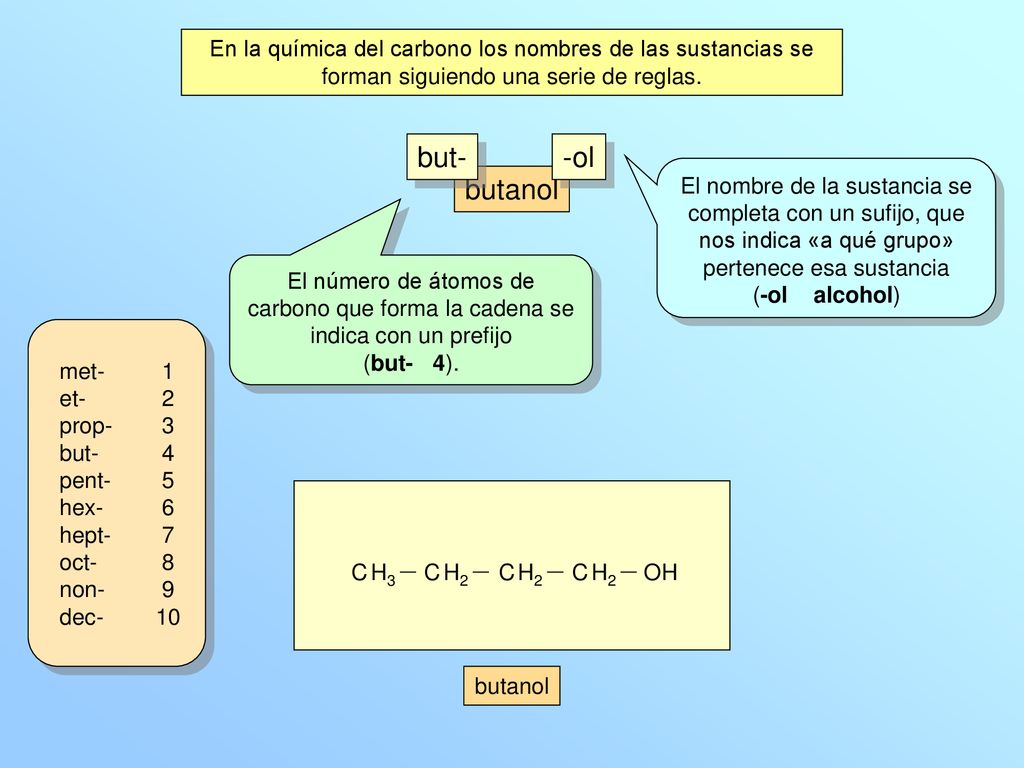 En la química del carbono los nombres de las sustancias se forman siguiendo una serie de reglas.