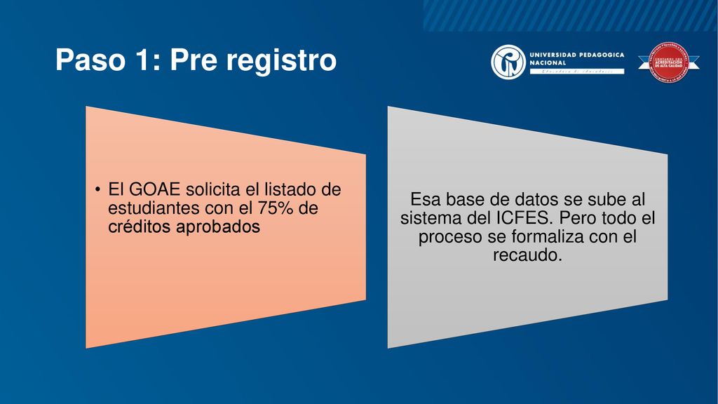 Paso 1: Pre registro El GOAE solicita el listado de estudiantes con el 75% de créditos aprobados.