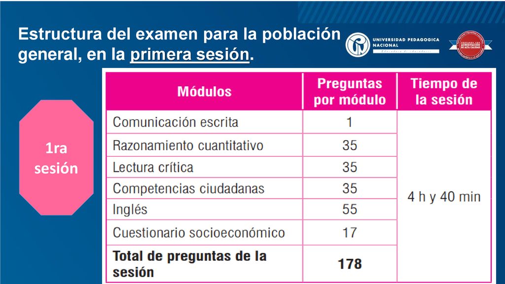 Estructura del examen para la población general, en la primera sesión.