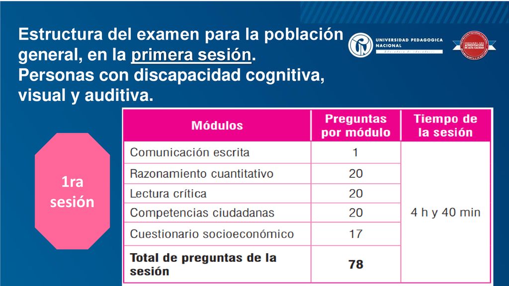 Estructura del examen para la población general, en la primera sesión.