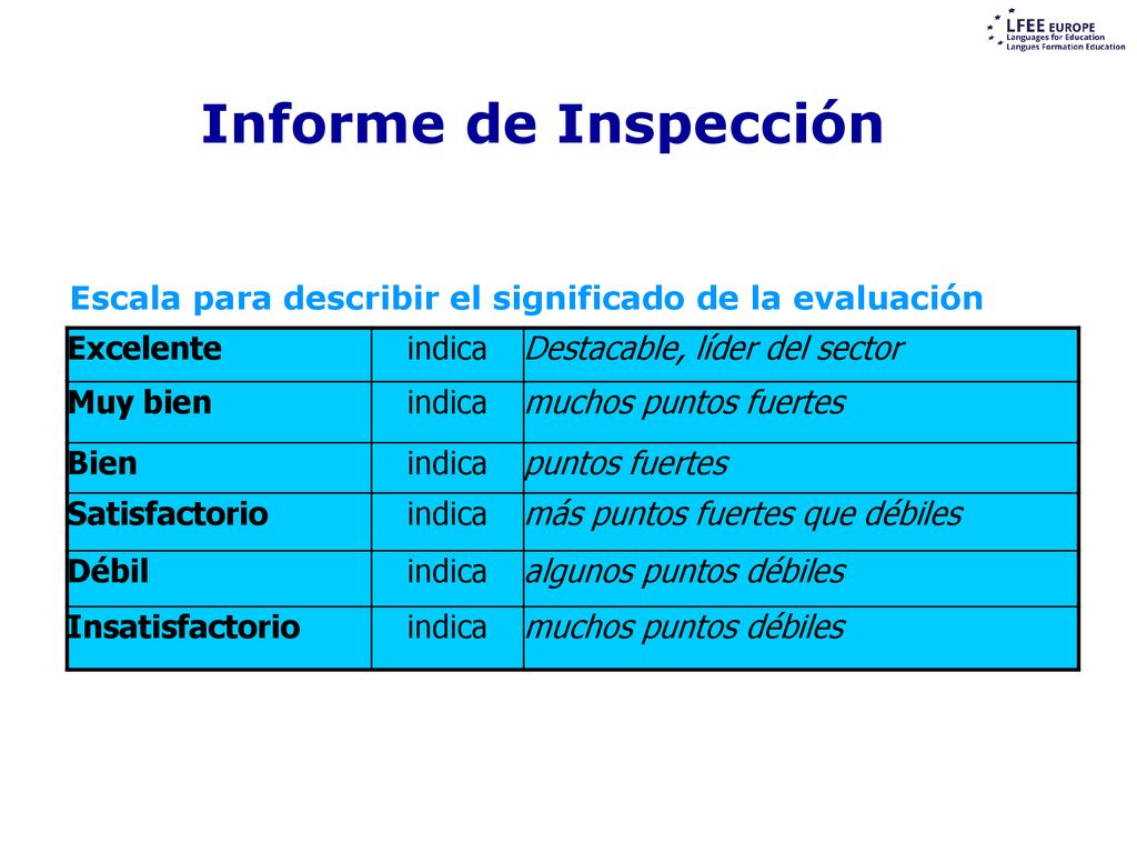 Informe de Inspección Escala para describir el significado de la evaluación. Excelente. indica. Destacable, líder del sector.