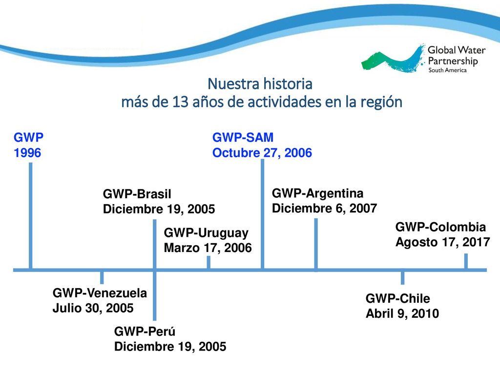 Nuestra historia más de 13 años de actividades en la región