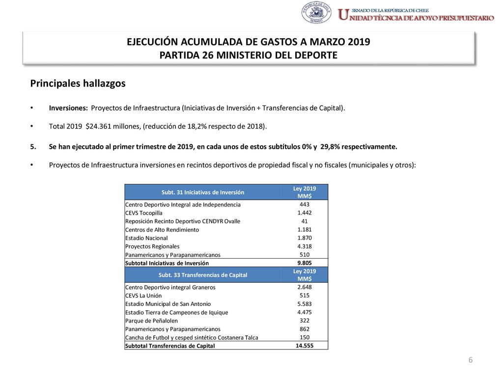 Subt. 31 Iniciativas de Inversión Subt. 33 Transferencias de Capital