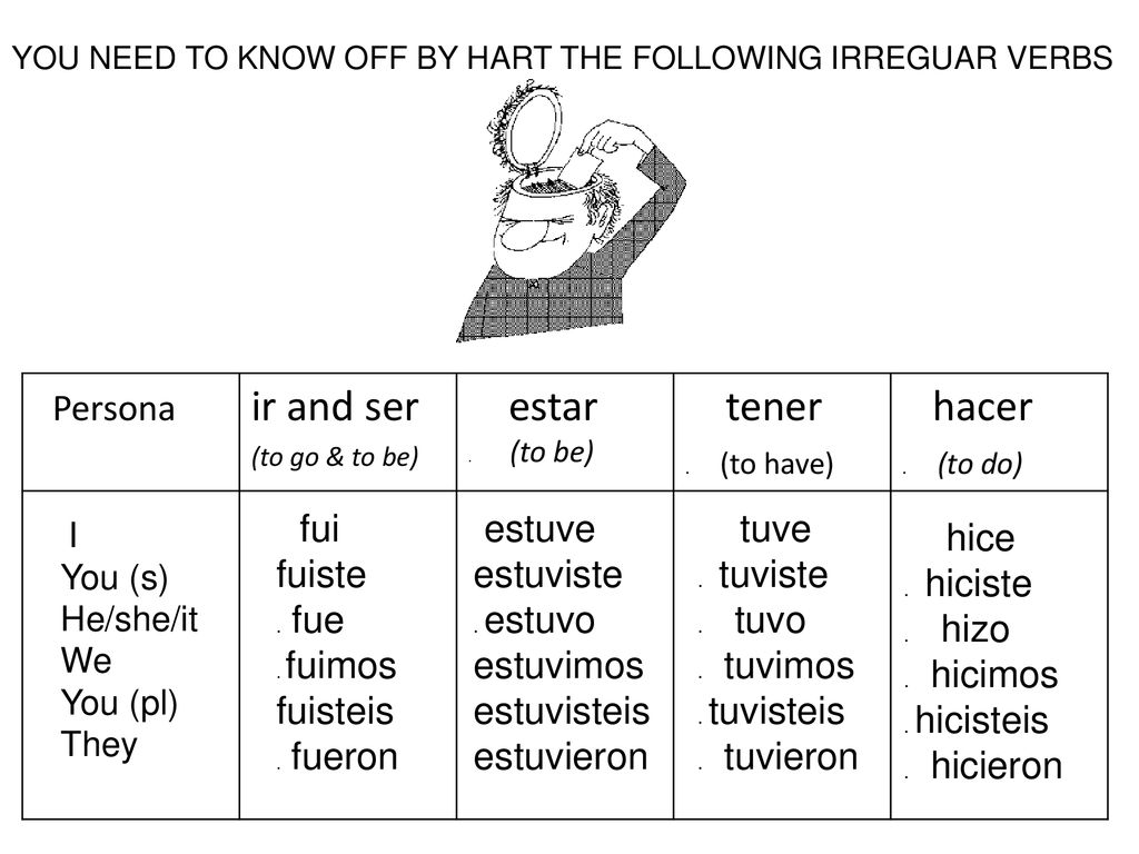 Persona ir and ser estar . (to be) tener . (to have) hacer . (to do)