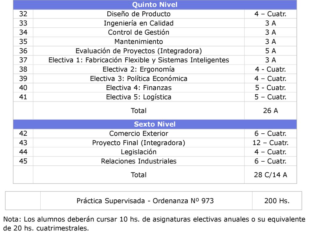 Quinto Nivel 32 Diseño de Producto 4 – Cuatr. 33 Ingeniería en Calidad