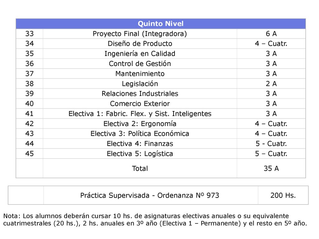 Quinto Nivel 33 Proyecto Final (Integradora) 6 A 34 Diseño de Producto