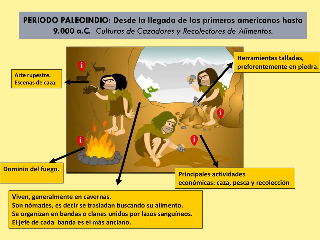 PERIODO PALEOINDIO: Desde la llegada de los primeros americanos hasta a.C. Culturas de Cazadores y Recolectores de Alimentos.
