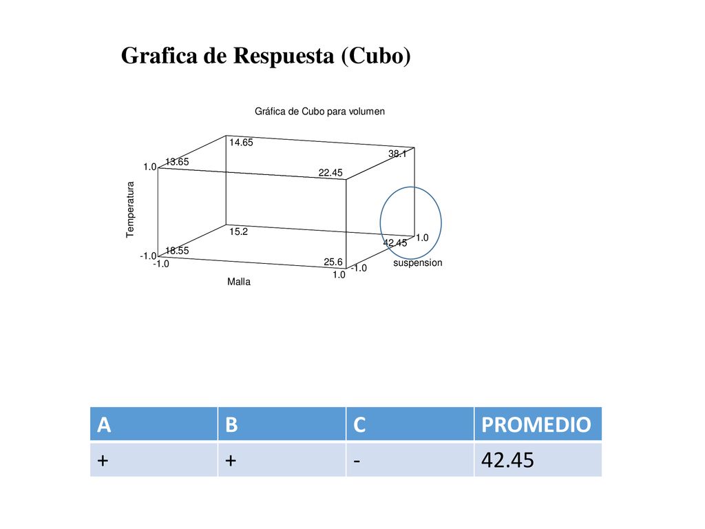 DISEÑOS FACTORIALES 2K PGG. - Ppt Descargar