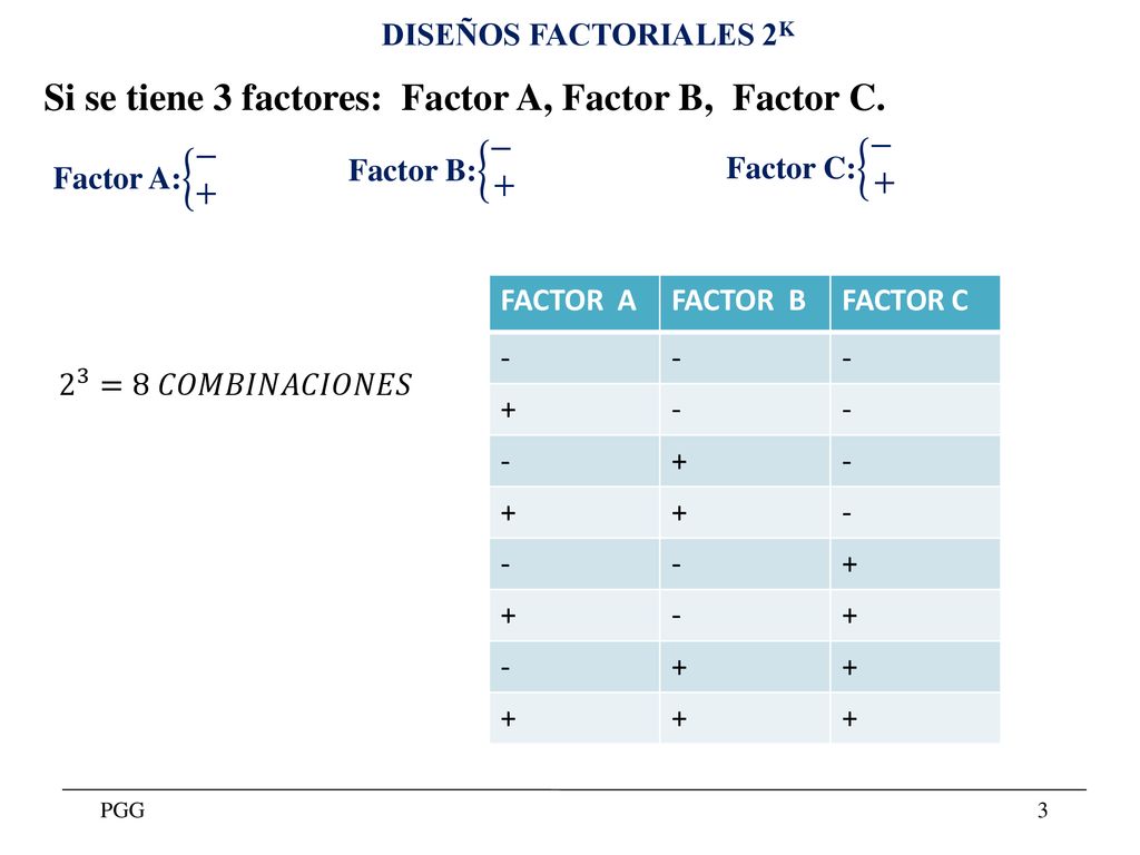 Si se tiene 3 factores: Factor A, Factor B, Factor C.