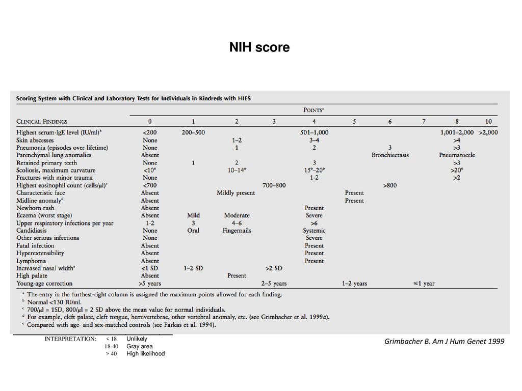 NIH score Grimbacher B. Am J Hum Genet 1999