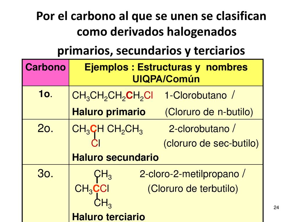 Por el carbono al que se unen se clasifican como derivados halogenados