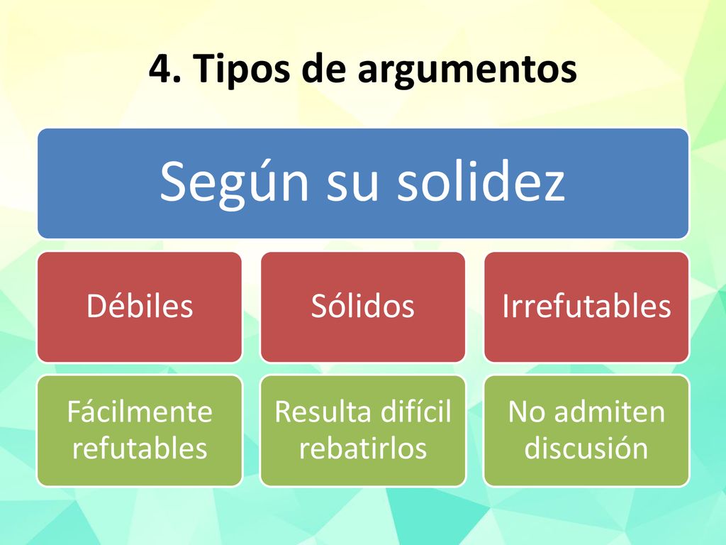 Según su solidez 4. Tipos de argumentos Débiles Sólidos Irrefutables