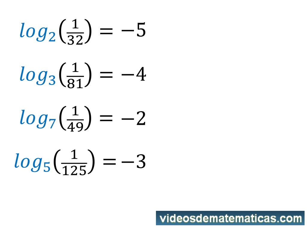 𝑙𝑜𝑔 = −5 𝑙𝑜𝑔 = −4 𝑙𝑜𝑔 = −2 𝑙𝑜𝑔 = −3