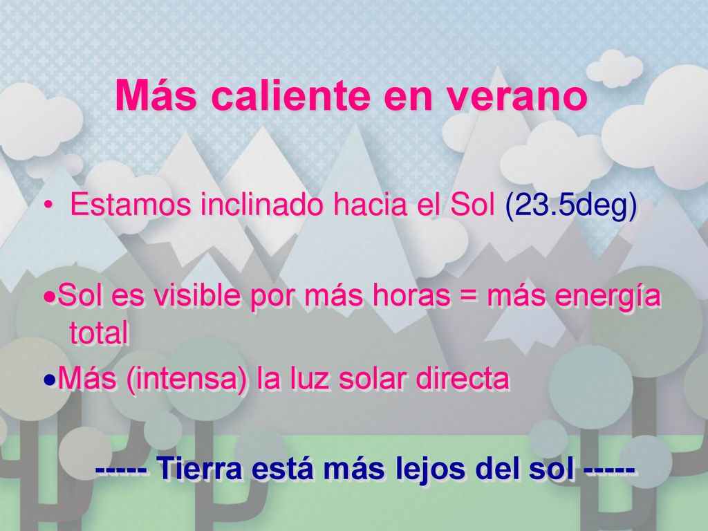 Más caliente en verano Estamos inclinado hacia el Sol (23.5deg)