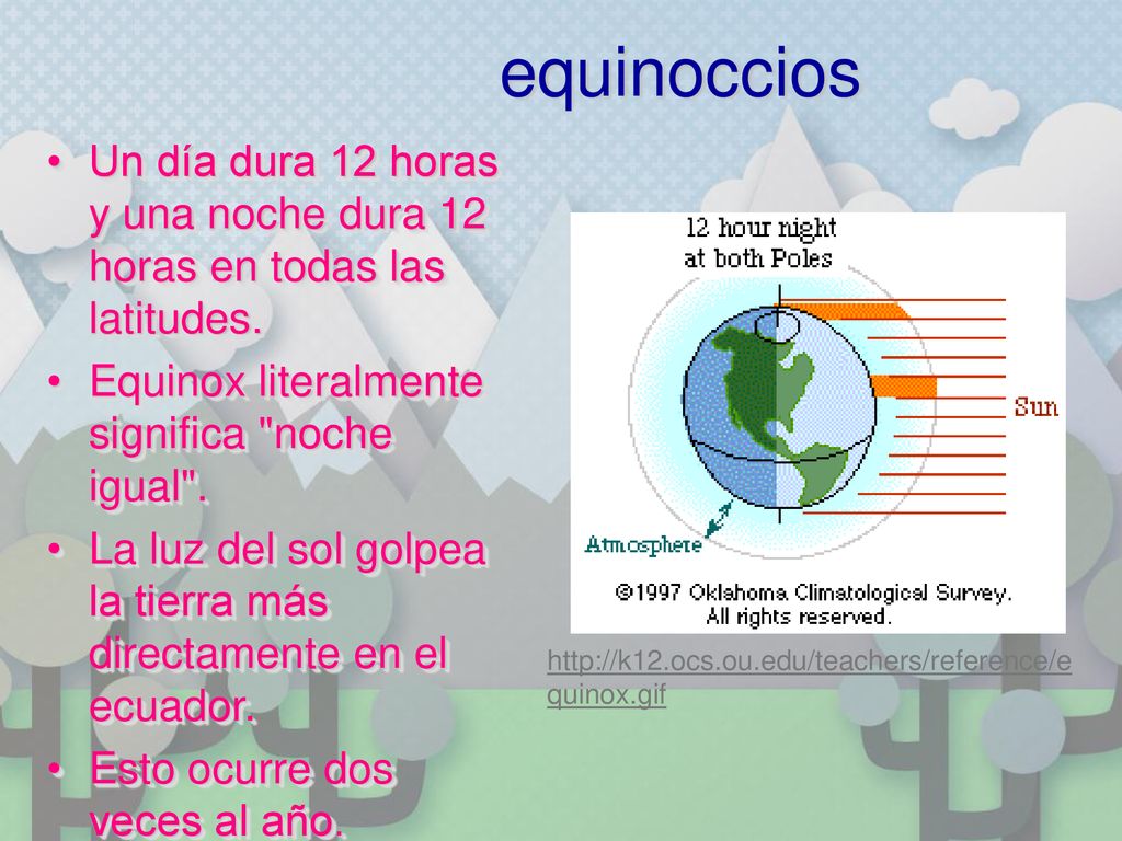 equinoccios Un día dura 12 horas y una noche dura 12 horas en todas las latitudes. Equinox literalmente significa noche igual .
