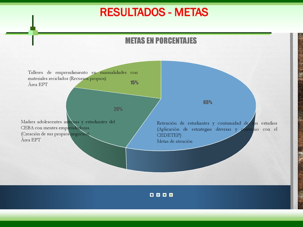 RESULTADOS - METAS Talleres de emprendimiento en manualidades con materiales reciclados (Recursos propios)