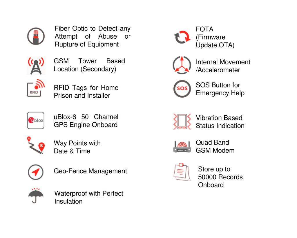 Fiber Optic to Detect any Attempt of Abuse or Rupture of Equipment