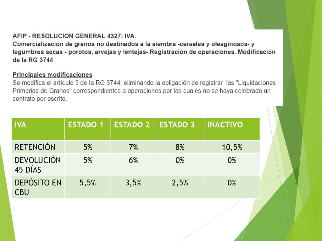IVA ESTADO 1. ESTADO 2. ESTADO 3. INACTIVO. RETENCIÓN. 5% 7% 8% 10,5% DEVOLUCIÓN 45 DÍAS. 6%