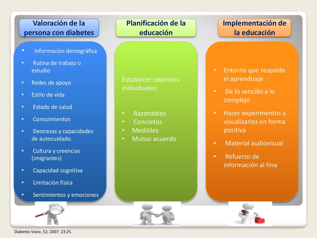Valoración de la persona con diabetes Planificación de la educación