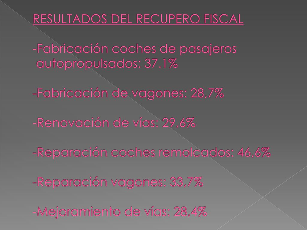 RESULTADOS DEL RECUPERO FISCAL -Fabricación coches de pasajeros autopropulsados: 37.1% -Fabricación de vagones: 28,7% -Renovación de vías: 29,6% -Reparación coches remolcados: 46,6% -Reparación vagones: 33,7% -Mejoramiento de vías: 28,4%