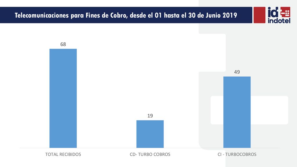 Telecomunicaciones para Fines de Cobro, desde el 01 hasta el 30 de Junio 2019