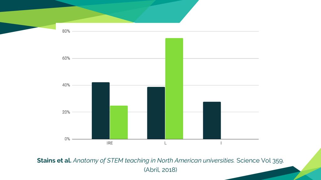 Stains et al. Anatomy of STEM teaching in North American universities