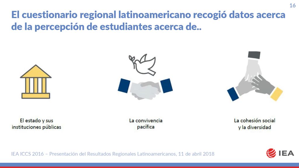 El cuestionario regional latinoamericano recogió datos acerca de la percepción de estudiantes acerca de..