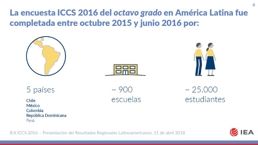 La encuesta ICCS 2016 del octavo grado en América Latina fue completada entre octubre 2015 y junio 2016 por: