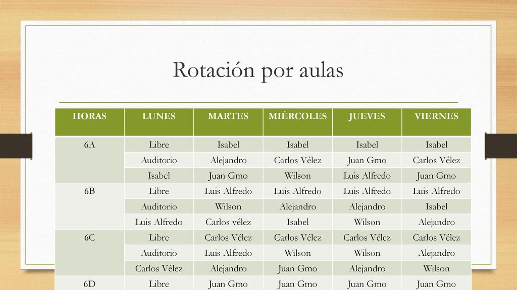Rotación por aulas HORAS LUNES MARTES MIÉRCOLES JUEVES VIERNES 6A