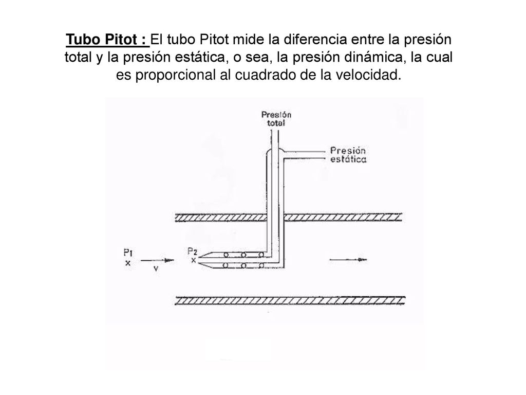 Tubo Pitot : El tubo Pitot mide la diferencia entre la presión total y la presión estática, o sea, la presión dinámica, la cual es proporcional al cuadrado de la velocidad.