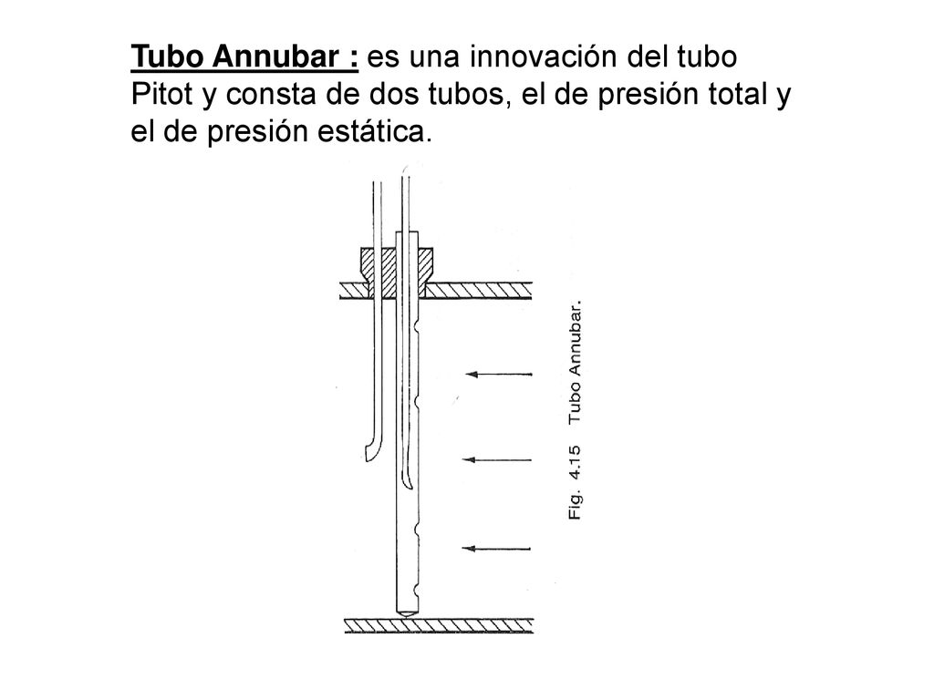 Tubo Annubar : es una innovación del tubo Pitot y consta de dos tubos, el de presión total y el de presión estática.