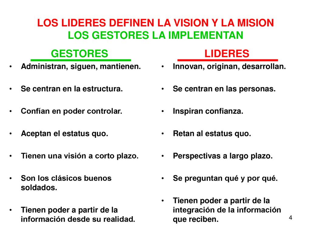LOS LIDERES DEFINEN LA VISION Y LA MISION LOS GESTORES LA IMPLEMENTAN
