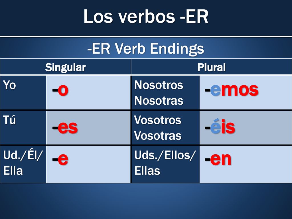 Los verbos -ER -o -emos -es -éis -e -en -ER Verb Endings Yo Nosotros