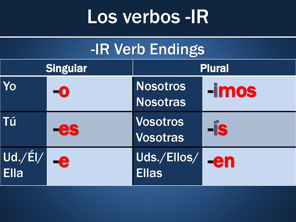Los verbos -IR -o -imos -es -ís -e -en -IR Verb Endings Yo Nosotros
